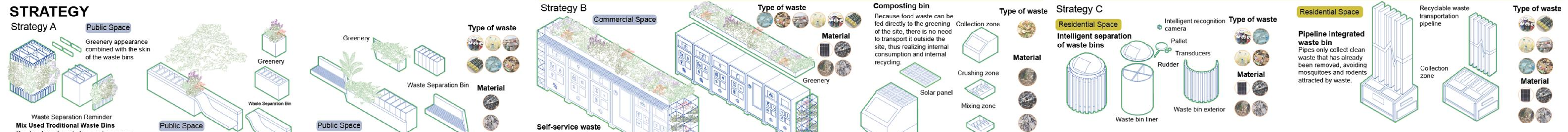 Urban Waste Classification