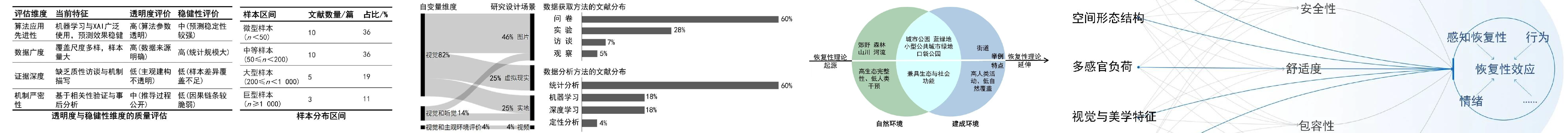 逼仄中的恢复