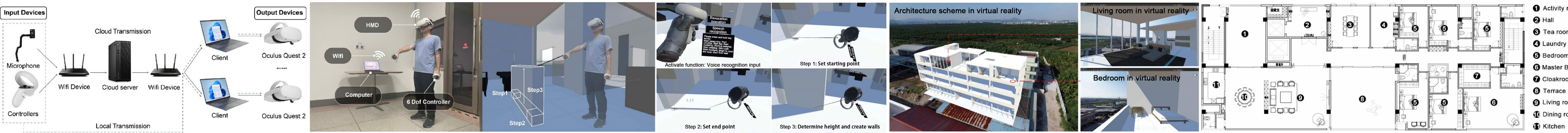 Interactive Virtual Environment