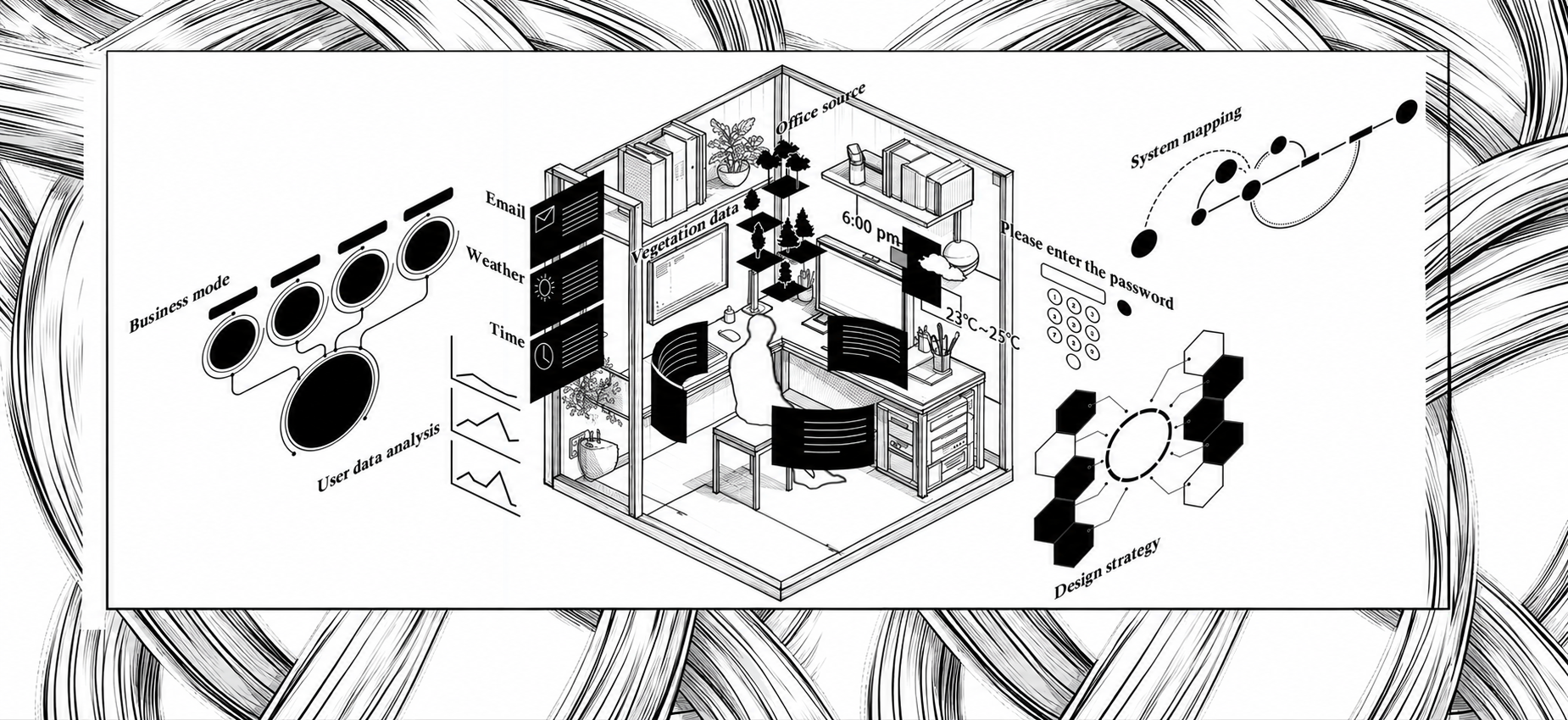 Interior research