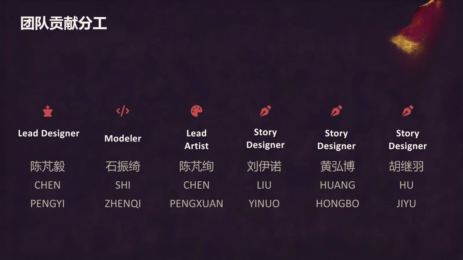 Project development timeline